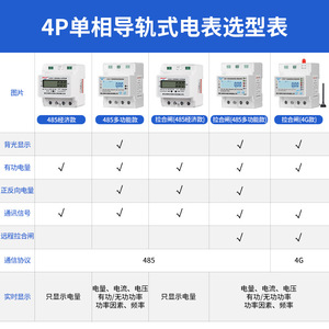 Ziseae Dds6111 Single Phase Rail Mounted Smart Energy Meter 220V 5(60)A With Rs485 Communication For Circuit Breaker - Product Image 3