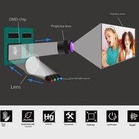Projecteur laser DLP Optoma UHZ886 3400 lumens ISO, véritable 4K UHD, DMD de 0,66 pouce, pour home cinéma haut de gamme et usage commercial