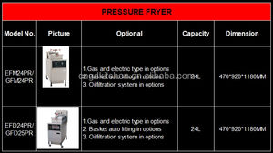 Freidora eléctrica comercial Henny Penny <span class=keywords><strong>KFC</strong></span> para alitas de <span class=keywords><strong>pollo</strong></span> fritas - Product Image 6