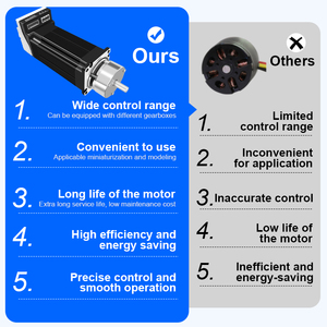 RB 57BLDC with RDX 200W <strong>Dc</strong> <strong>Motor</strong> <strong>24v</strong> 300rpm with <strong>24v</strong> 200w Brushless <strong>Dc</strong> <strong>Motor</strong> Controller for Drone Equipment Bldc <strong>24v</strong> - Product Image 6