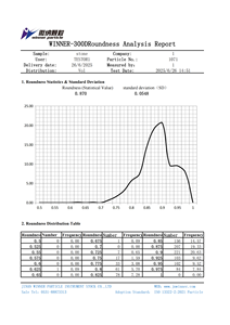 Analizador de Imágenes de Partículas Secas Dinámico de Alta Precisión Winner 300D, Probador de Forma de Partículas, Detector de Tamaño de Partículas de Grafito - Product Image 4