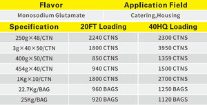 Glutamate monosodique (MSG) 99% pour la restauration, sac de 25 kg, qualité commerciale, certifié ISO/HALAL, 30-100 Mesh, amplificateur de saveur - Product Image 6