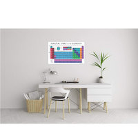 Affiche éducative graphique de la table périodique des éléments
