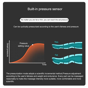 Presoterapia massaggio profissionale tuta di drenaggio linfatico Pressoterapia Pressoterapia professionnel linfdrenaggio - Product Image 5