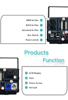 Luz Láser de Animación 3D de 1W 2W 3W 5W 6W, Proyector de Luz Láser para Escenarios, Discotecas, Bodas, Clubes Nocturnos, Precio Económico, Control por Teléfono DMX