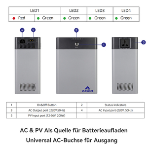 Портативная аккумуляторная батарея Flowatt 1 кВтч, портативная электростанция 220 В, система резервного питания, солнечная батарея с аккумулятором Lifepo4 314Ah - Product Image 6