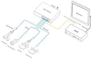 สวิตช์ PoE กิกะบิต 8 พอร์ต ขายดี พร้อมอัปลิงค์ SFP 2 พอร์ต มาตรฐาน 4KV IEEE 802.3 Af/at - Product Image 1