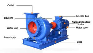 Horizontal Agricultural Water Pump14 Inch Electric Diesel Mixed-Flow Pump for Aquaculture Farm Water Irrigation - Product Image 2