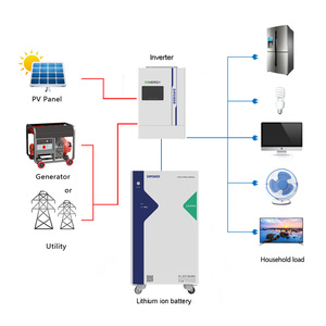 51.2V 300Ah Split Hybrid Grid Solar <b>Energy</b> <b>Storage</b> <b>System</b> with CAN Communication Battery 15kWh - Product Image 6