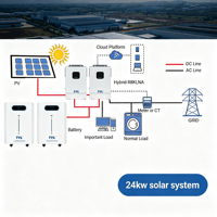 Système d'énergie solaire évolutif T.Y.L 24KW 32KWH, de 10KW à 100KW, OEM, multi-marchés, toutes régions, hors réseau, système solaire domestique 20KW