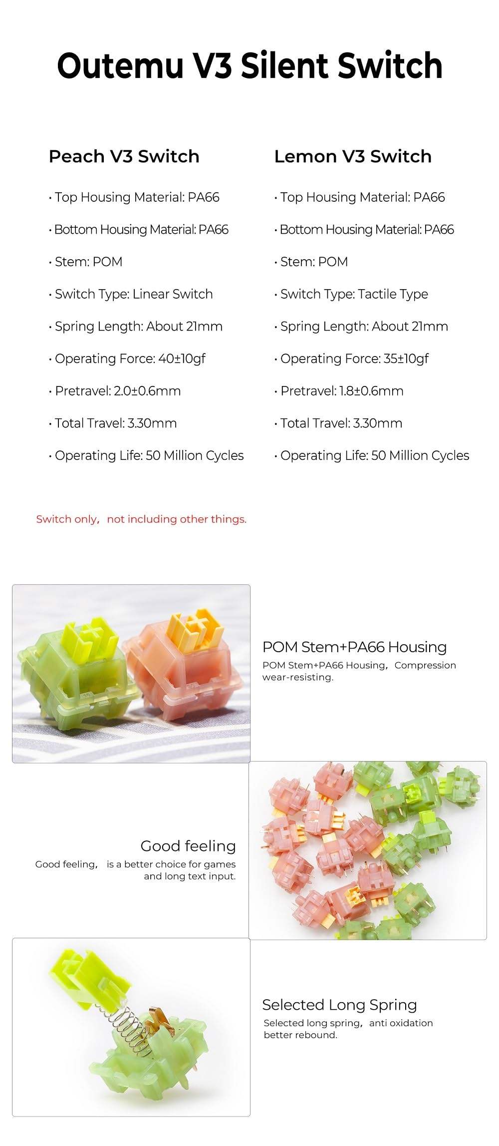 V3เงียบ OTM