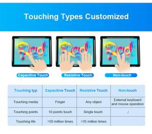 15 Inch <strong>Display</strong> AV <strong>Bus</strong> <strong>LCD</strong> 43 Monitor Industrial Resistive Touch Screen Monitor - Product Image 4