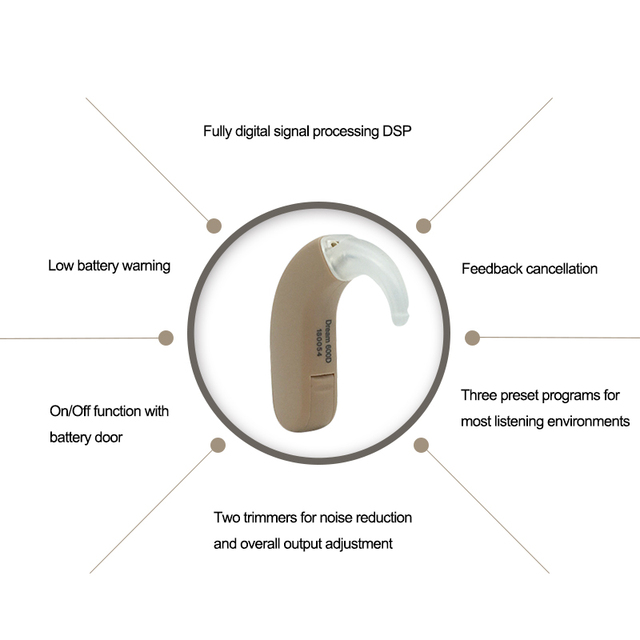 Digital Hearing Aid Sound Amplifier Battery Size 13 High Power 130dB Max Output Two Channels for Moderate Severe Hearing Loss