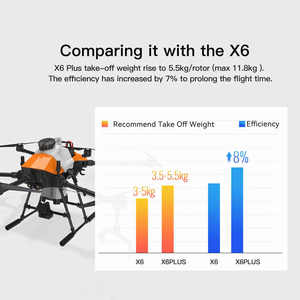 Para <span class=keywords><strong>Hobbywing</strong></span> X6 Plus <span class=keywords><strong>Combo</strong></span> DE SISTEMA DE Motor sin escobillas de alta potencia con 2480 hélice 30mm BLDC Drone Motor para agricultura UAV - Product Image 6
