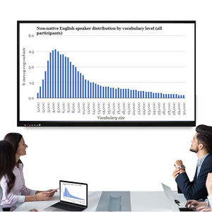 Tableau blanc interactif intelligent à écran plat LCD 4K tactile à 20 points, 55 à 110 pouces, pour écoles/réunions, Android et Windows - Product Image 2