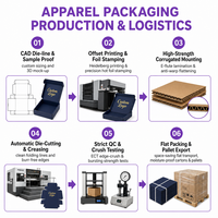 Boîte d'expédition en carton ondulé personnalisée de luxe avec dorure à chaud pour vêtements, sweats à capuche, emballage OEM en gros