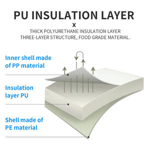 2026 Herramientas y Accesorios Portátiles <span class=keywords><strong>para</strong></span> Acampar al Aire Libre, Cajas Refrigeradoras <span class=keywords><strong>para</strong></span> Pasteles o <span class=keywords><strong>Bolsa</strong></span> Refrigeradora Aislada <span class=keywords><strong>para</strong></span> Pesca - Product Image 5