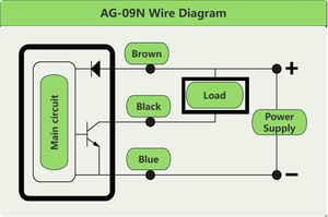 IP68 Waterproof Cylinder Magnetic <strong>Sensor</strong> Switch NPN/PNP/2-Wire <strong>Proximity</strong> Switch 5-30V DC AG-09 Series - Product Image 5