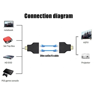Extensor <span class=keywords><strong>HDMI</strong></span> Dual RJ45 <span class=keywords><strong>Cat</strong></span> 5e 6, 30 M, convertidor de puertos de red Lan RJ45 Dual, 30 metros - Product Image 5