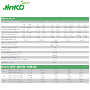 JINKO แผงโซลาร์เซลล์ bifacial 495W 500W 505W 535W 540W 545W 550W 555W 610W 700W 710W - Product Image 4