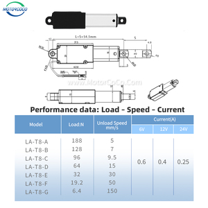 Atuador Linear Elétrico Inteligente Mini OEM 6V/12V/24V 10MM com <span class=keywords><strong>Motor</strong></span> <span class=keywords><strong>DC</strong></span> e Feedback de Posição Personalizado - Product Image 3