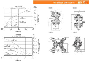 Pompe à diaphragme pneumatique auto-amorçante en fluoroplastique SUOU QBY-40PTFF, facile à entretenir - Product Image 5