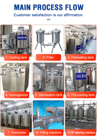 Machine de pasteurisation industrielle à froid pour lait, mini-pasteurisation rapide, 500 litres, pour liquides et œufs