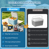 Boîte isotherme portable mini 10qteps pour aliments, congélable, avec poignée robuste, idéale pour le camping et les pique-niques en extérieur