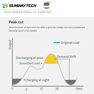 ระบบโซลาร์เซลล์ออลอินวัน <span class=keywords><strong>Sunway</strong></span> 3KW ถึง 15KW พร้อมฟังก์ชันลดกระแสไฟฟ้าสูงสุดสำหรับบ้าน - Product Image 5