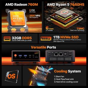 Mini PC PELADN 7640HS (Version Améliorée 6600H/6800H 6C/12T 5GHz) 32 Go DDR5/1 To NVMe SSD Double LAN Ordinateur de Bureau WiFi6 Affichage 4K - Product Image 6