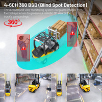 Système de caméra ADAS DSM BSD pour angle mort, vue panoramique 3D 1080P, caméra AI MDVR, moniteur DVR 12,3 pouces 4-6 canaux, vue aérienne pour chariot élévateur