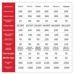 <span class=keywords><strong>Tres</strong></span> etapas 30 toneladas camión neumático aire hidráulico gato portátil autobús reparación elevador piso gatos - Product Image 2