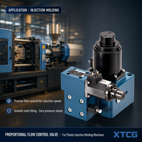 Vanne électro-hydraulique proportionnelle P-Q BYLZ-02 BYLZ-03 |   Vanne de régulation de pression et de débit 16MPa 25MPa 40-160L/min Économie d'énergie