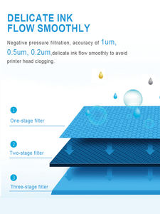 الحبر للدبابات GT51 GT 51 52 53 GT52 GT53 قسط اللون متوافق زجاجة المياه استنادا عبوة النافثة للحبر حبر طابعة اتش بي منضدية 5810 طابعة - Product Image 4