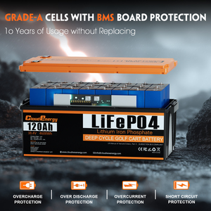 Batterie de chariot de <span class=keywords><strong>golf</strong></span> Cloudenergy GF36-120Ah 36V/38.4V 120Ah LiFePO4 avec BMS Bluetooth 250A intégré, chargeur 20A et moniteur tactile 6000+ - Product Image 4