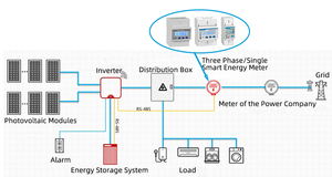 Tùy chỉnh một pha kỹ thuật số năng lượng mét với hướng dẫn đường sắt cài đặt AC sạc đống & RS485 <span class=keywords><strong>modbus</strong></span> LCD hiển thị - Product Image 2