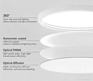 Plafonnier LED ultra-fin sans soudure, triple protection, style assiette pour chambre à coucher - Product Image 3