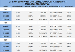 Batterie lithium-ion 51,2 V 48 V 100 Ah 105 Ah pour voiturette de golf avec GPS, pack de batteries Li-ion 48 V 51,2 V 105 Ah pour voiturette de golf - Product Image 2