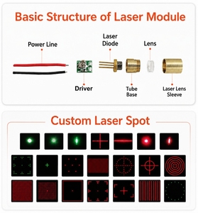 Diodo Láser de Punto Rojo de 650nm 5mW, Paquete TO56, Certificado IATF16949, Longitud de Onda Personalizada OEM para Escáner de Código de Barras, Dispositivo Industrial - Product Image 2