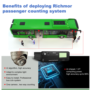 Système de caméra embarquée MDVR 8 canaux 4G GPS avec capteur G, stockage sur disque dur, vision à <span class=keywords><strong>360</strong></span> degrés, solution de surveillance pour bus - Product Image 4