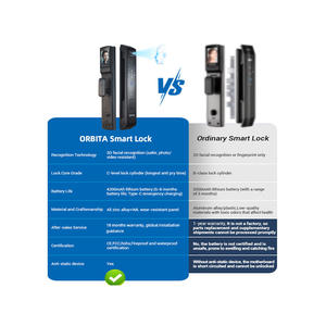 Cerradura Inteligente <span class=keywords><strong>Digital</strong></span> con Reconocimiento Facial 3D <span class=keywords><strong>Orbita</strong></span>, Precio de Fábrica, Cerraduras Inteligentes con Huella Dactilar Biométrica y Aplicación - Product Image 4