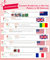 Gommes supplément NAD + 1000mg avec étiquette personnalisée OEM sans sucre Vitamine B3 Niacinamide améliore la régénération du NAD et améliore l'immunité