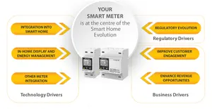 EN 13757-2 M-Bus Comm Compteur d'énergie triphasé sur rail DIN multifonction