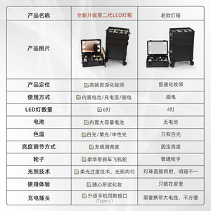 Trousse de maquillage professionnelle avec miroir lumineux, grande capacité, boîte de rangement pour cosmétiques, pour usage domestique, matériau PVC de couleur unie - Product Image 4