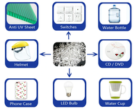 PC PC-1100U Lotte Chemical PC PolycarbonatePC Resin Particles Transparansi Tinggi Tahan UV