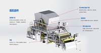 Machine à fabriquer du papier toilette entièrement automatique à grande vitesse - Ligne de production de papier tissu 1600 m/min