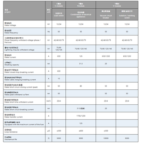 Tùy chỉnh 24KV hoàn toàn kín & cách nhiệt sf6 khí cách điện MV & HV switchgear - Product Image 4