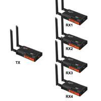 Transmitter Video Nirkabel HDMI Jarak Jauh 820FT/250M Terbaik, Digunakan di Gereja, Pernikahan, Acara Indoor dan Outdoor Berbagai Jenis.