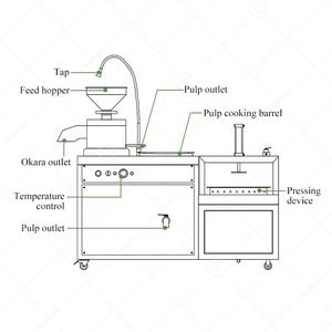 Automatische Sojabonen Soja Soja Melk Tofu Maken Maker Verwerking Pers Productiefabriek Lijn Machine Prijs - Product Image 3