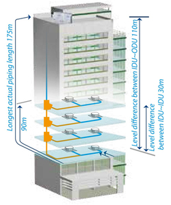 Para Midea R410A Inverter Vrv Multi-Split Sistema de aire acondicionado comercial Hotel Hilton Barcelona <span class=keywords><strong>Maria</strong></span> Cristina (Five Star) - Product Image 5